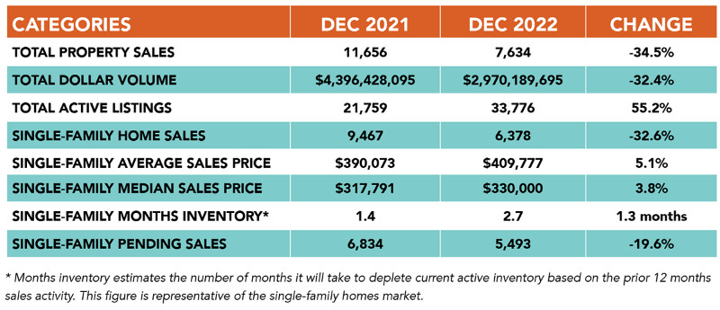 December inventory