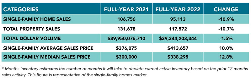 Full-year inventory